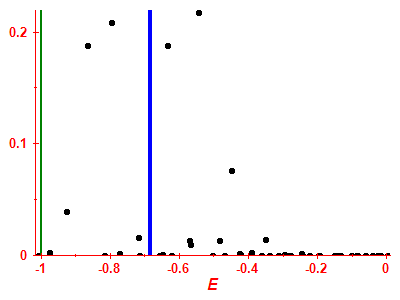 Strength function